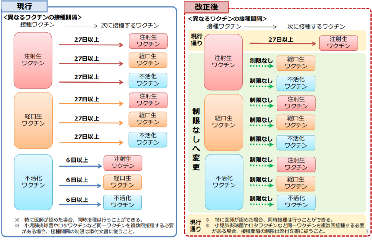 予防接種のルールが変わります