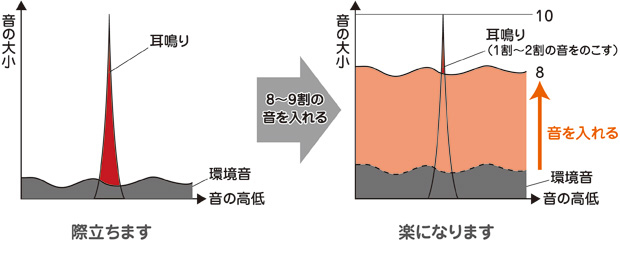 TRT療法の仕組み